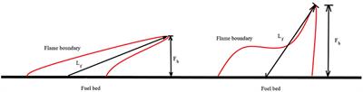 Physics-Based Simulation of Heat Load on Structures for Improving Construction Standards for Bushfire Prone Areas